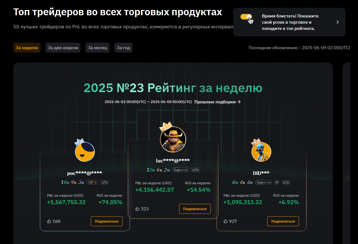 биржи для торговли криптовалютой в россии