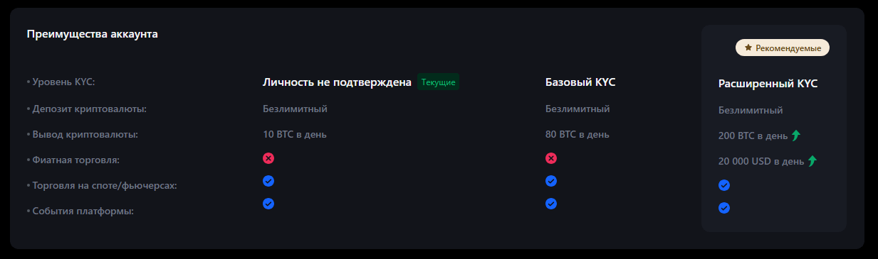 Верификация KYC