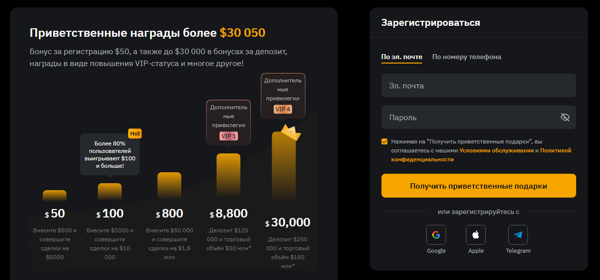 биржи для торговли криптовалютой в россии