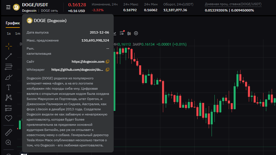криптовалютная биржа bybit